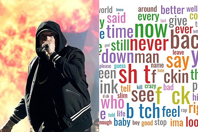 Website Shows the Most Repeated Words in Any Rapper's Lyrics